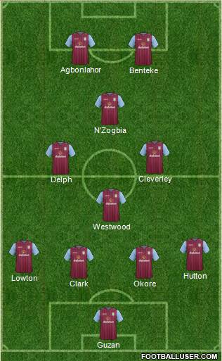 Aston Villa Formation 2015
