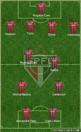 São Paulo FC Formation 2015