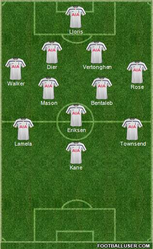 Tottenham Hotspur Formation 2015
