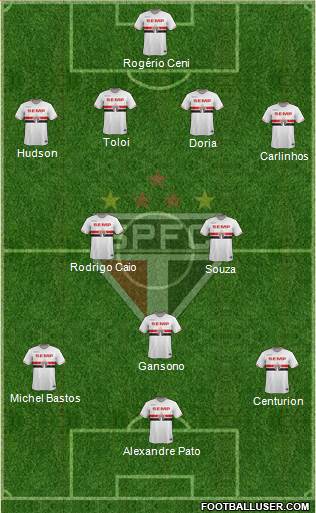São Paulo FC Formation 2015