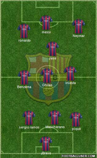 F.C. Barcelona Formation 2015
