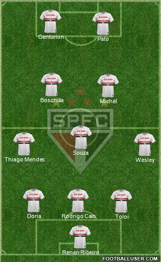 São Paulo FC Formation 2015