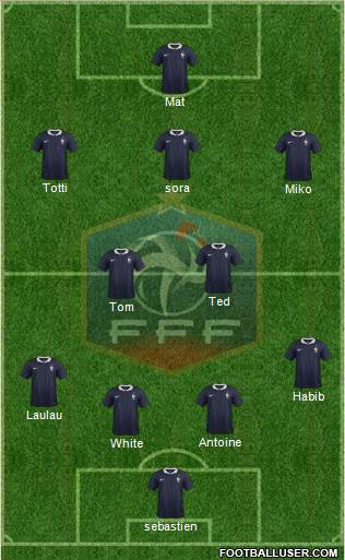 France Formation 2015