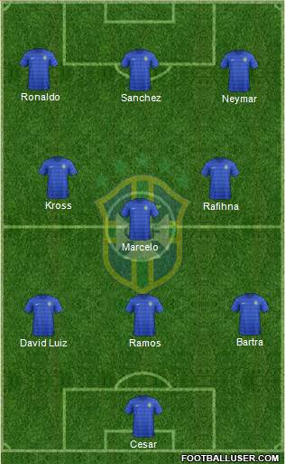 Brazil Formation 2015