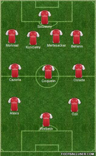 Arsenal Formation 2015