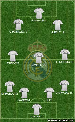 Real Madrid C.F. Formation 2015