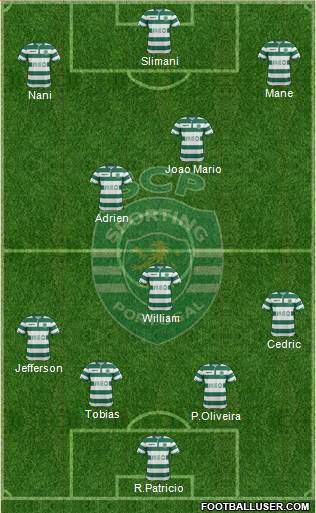 Sporting Clube de Portugal - SAD Formation 2015