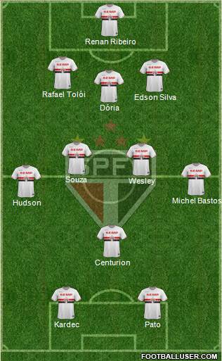 São Paulo FC Formation 2015