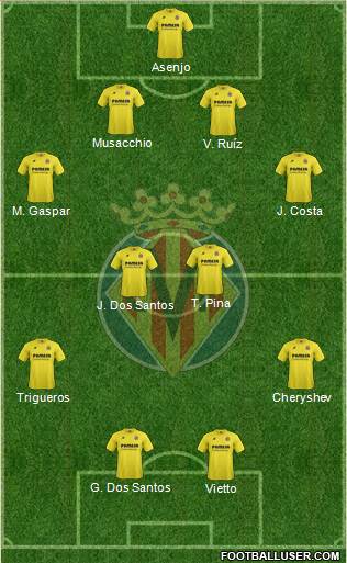 Villarreal C.F., S.A.D. Formation 2015