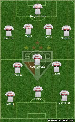 São Paulo FC Formation 2015