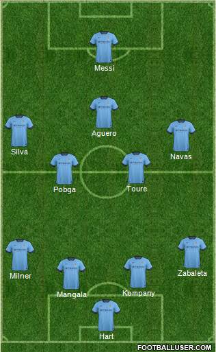 Manchester City Formation 2015