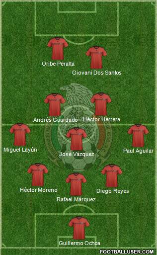 Mexico Formation 2015