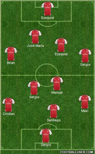 Arsenal Formation 2015