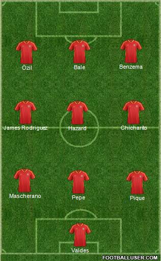 FYR Macedonia Formation 2015
