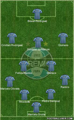 Grêmio FBPA Formation 2015