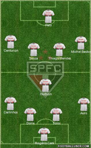 São Paulo FC Formation 2015