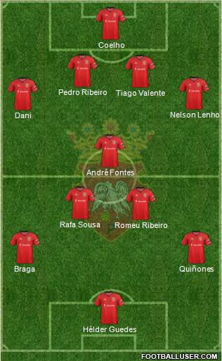 Futebol Clube de Penafiel Formation 2015