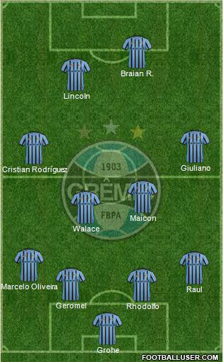 Grêmio FBPA Formation 2015