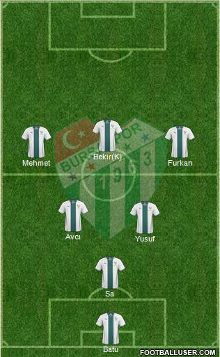 Bursaspor Formation 2015