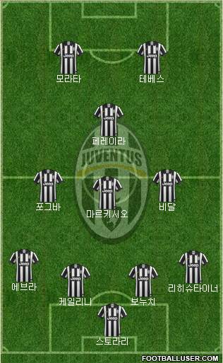 Juventus Formation 2015
