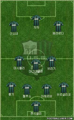 Sassuolo Formation 2015