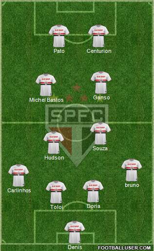 São Paulo FC Formation 2015