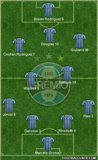 Grêmio FBPA Formation 2015
