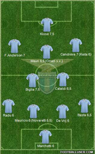 S.S. Lazio Formation 2015