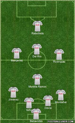 Tottenham Hotspur Formation 2015