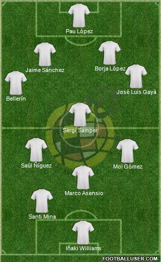 Spain Formation 2015