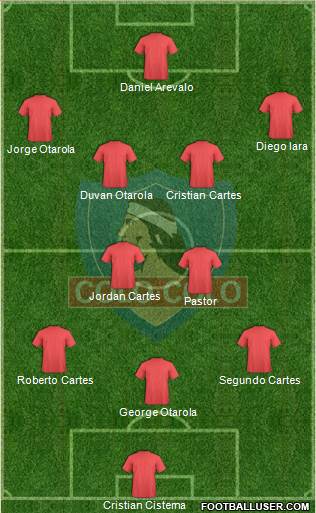 CSD Colo Colo Formation 2015