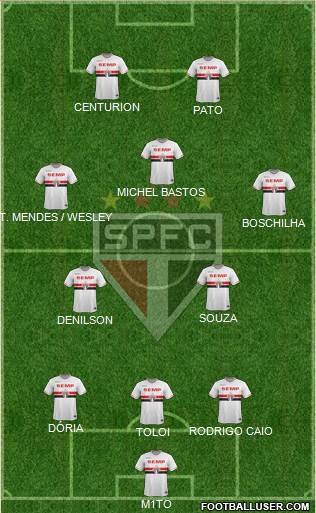 São Paulo FC Formation 2015