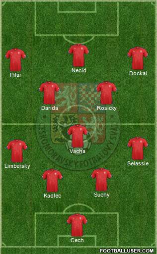 Czech Republic Formation 2015
