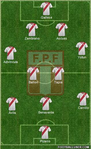 Peru Formation 2015