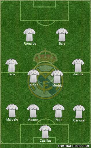 Real Madrid C.F. Formation 2015