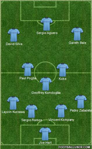 Manchester City Formation 2015