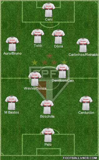 São Paulo FC Formation 2015
