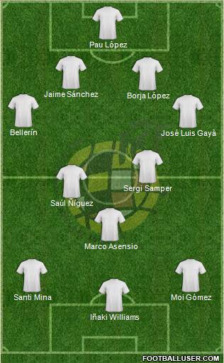 Spain Formation 2015