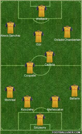 Arsenal Formation 2015