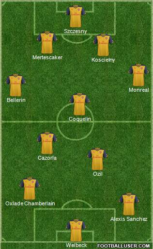 Arsenal Formation 2015