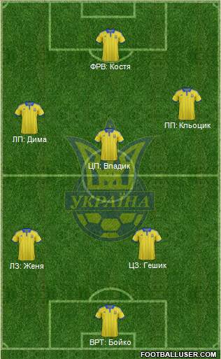 Ukraine Formation 2015