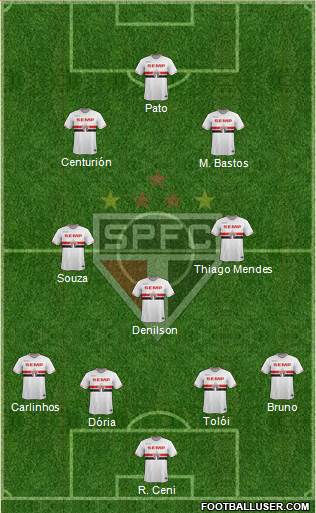 São Paulo FC Formation 2015