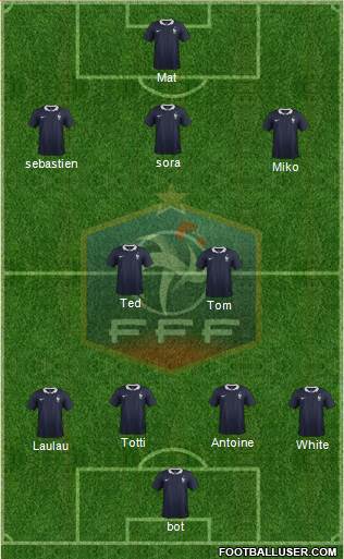 France Formation 2015