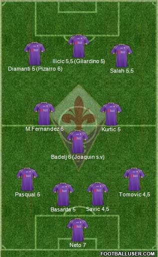 Fiorentina Formation 2015