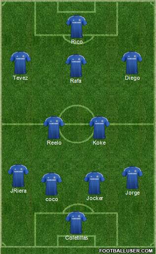 Chelsea Formation 2015