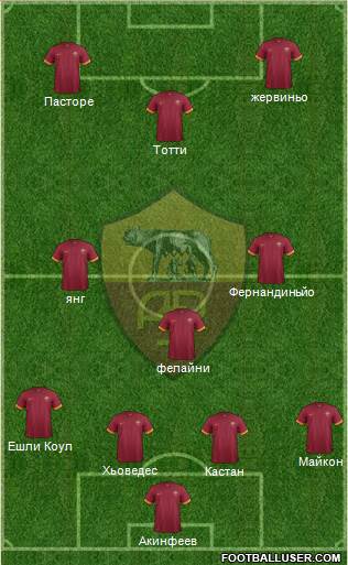 AS Roma Formation 2015