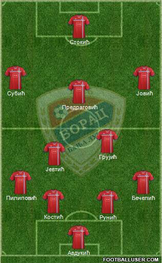 FK Borac Banja Luka Formation 2015