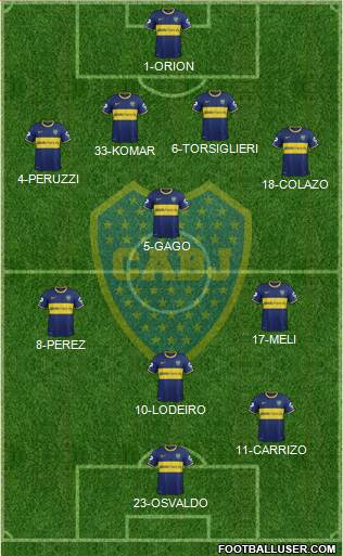 Boca Juniors Formation 2015