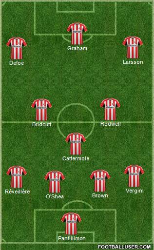 Sunderland Formation 2015