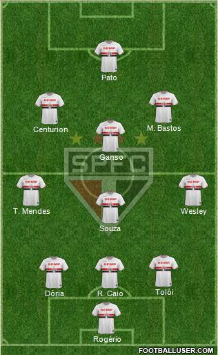 São Paulo FC Formation 2015